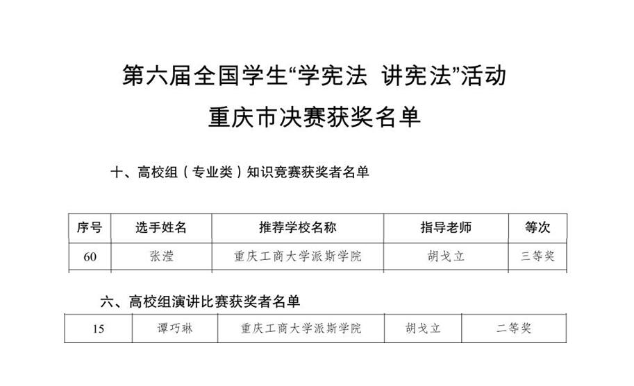团委组织青年学生在第六届全国学生“学宪法 讲宪法”活动重庆市决赛中荣获佳绩