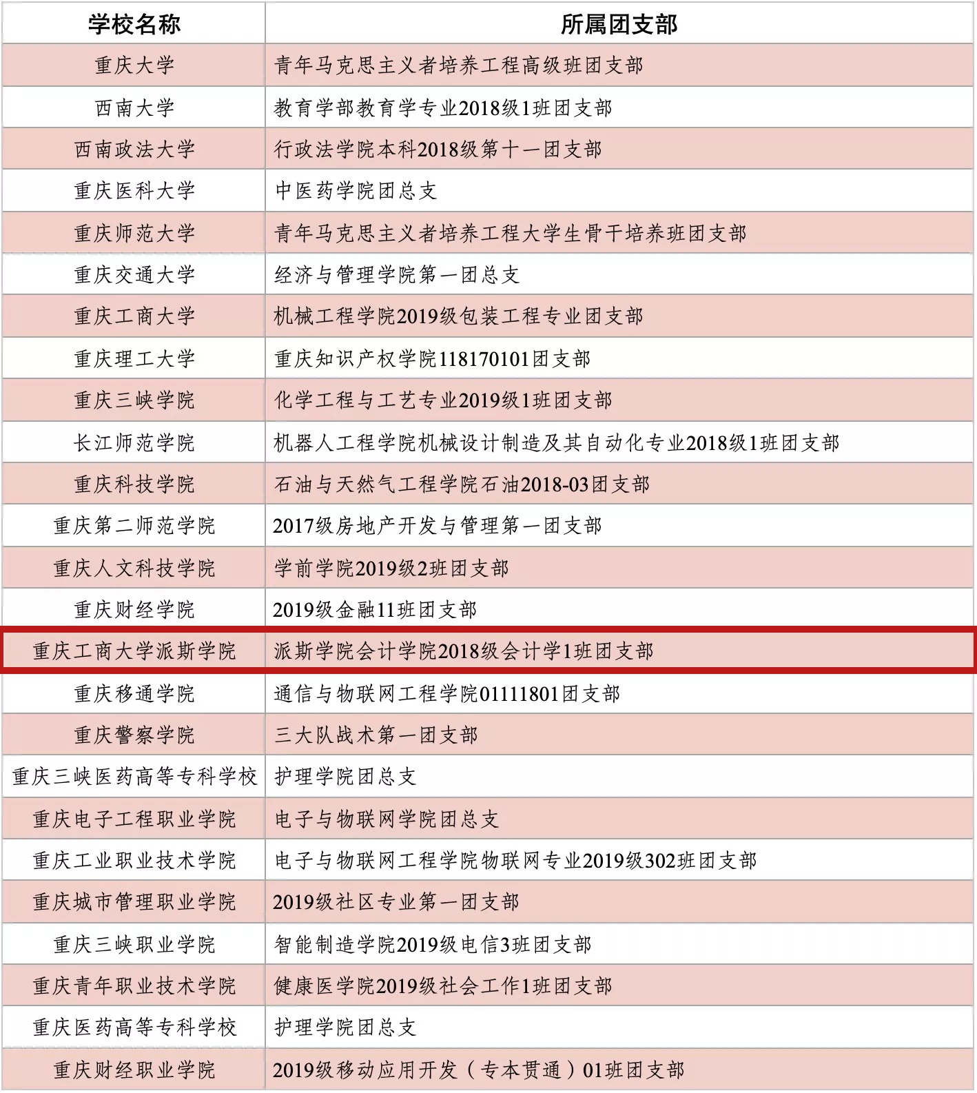 喜报！学校2018级会计学1班团支部荣获全国高校“活力团支部”荣誉称号