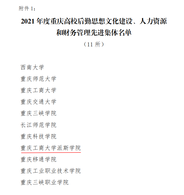 我校荣获“2021年度重庆高校后勤思想文化建设、人力资源和财务管理先进集体”称号