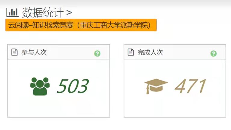 我校云阅读--知识检索竞赛活动成功举办