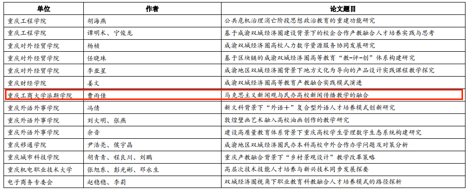 喜报！我校荣获重庆市高等教育学会2022年学术年会优秀论文三等奖一项
